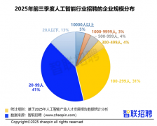 如类脑算力立异平台