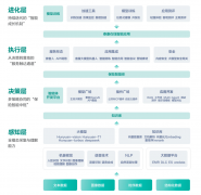 现对安全场景的全面数字化认知；融合文本、图
