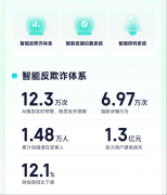 奇富科技升级后的智能深度融合AI手艺